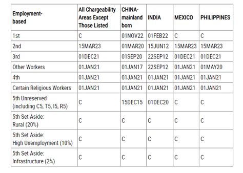 July 2024 Visa Bulletin Shows Retrogression in Worldwide EB.